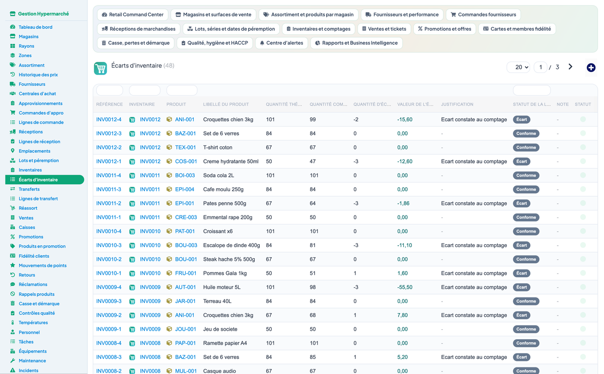 Complete Hypermarket Management for Dolibarr