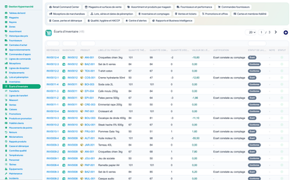 Complete Hypermarket Management for Dolibarr