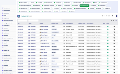 HR Performance Evaluation Management - Dolibarr