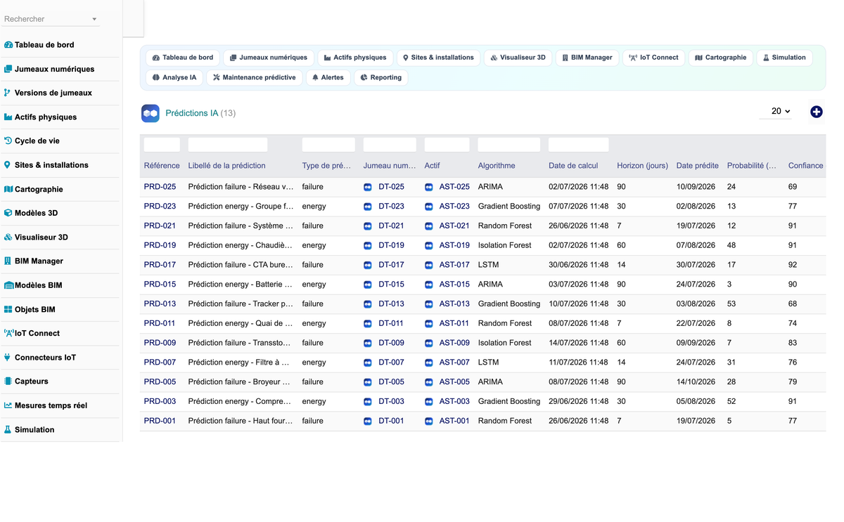 DoliResources - Dolibarr - 27_predictions_ia