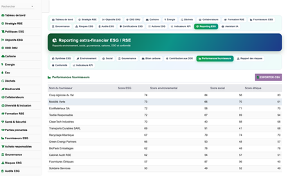 DoliResources - Dolibarr - 27_reporting_fournisseurs