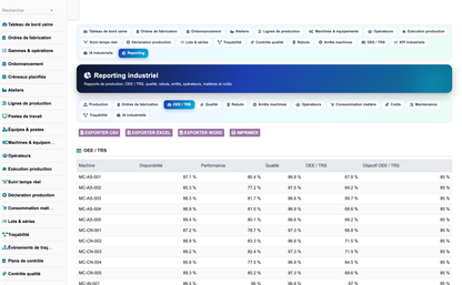 DoliResources - Dolibarr - 27_reporting_oee
