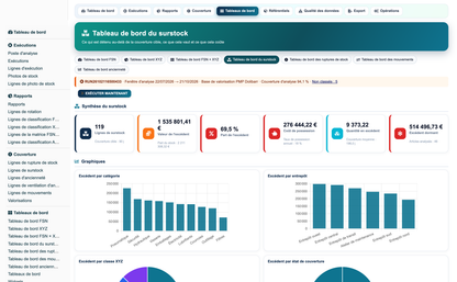 Advanced Inventory Reports Pro
