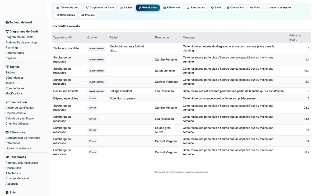 Gantt View Project Pro