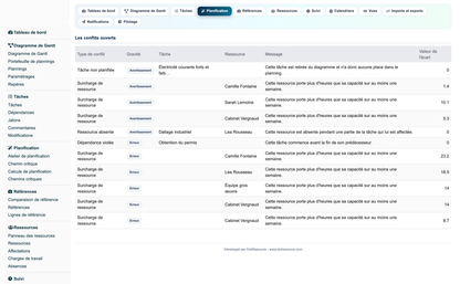 Gantt View Project Pro