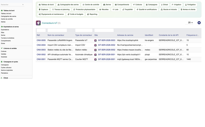 DoliResources - Dolibarr - 28_connecteurs_iot