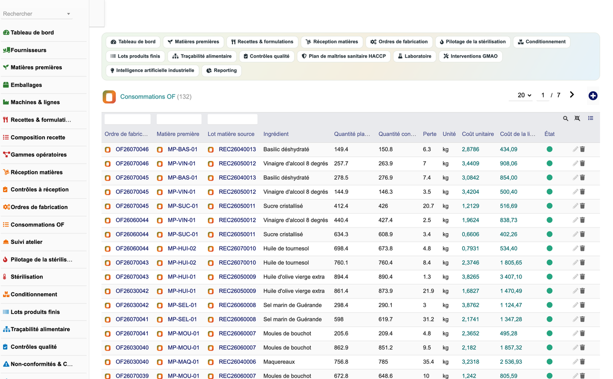DoliResources - Dolibarr - 28_consommations_of