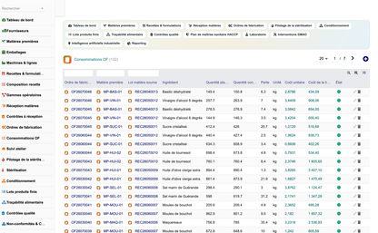 DoliResources - Dolibarr - 28_consommations_of