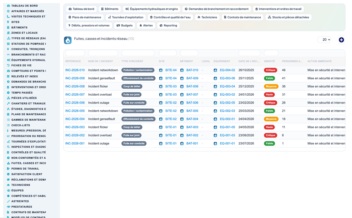 Wet Networks Management — Advanced - Dolibarr