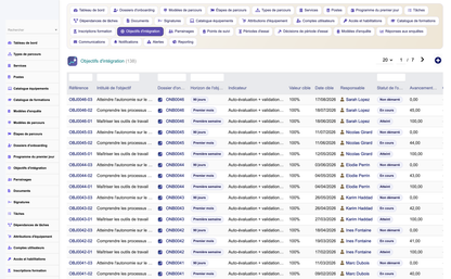 HR Onboarding Management  - Dolibarr