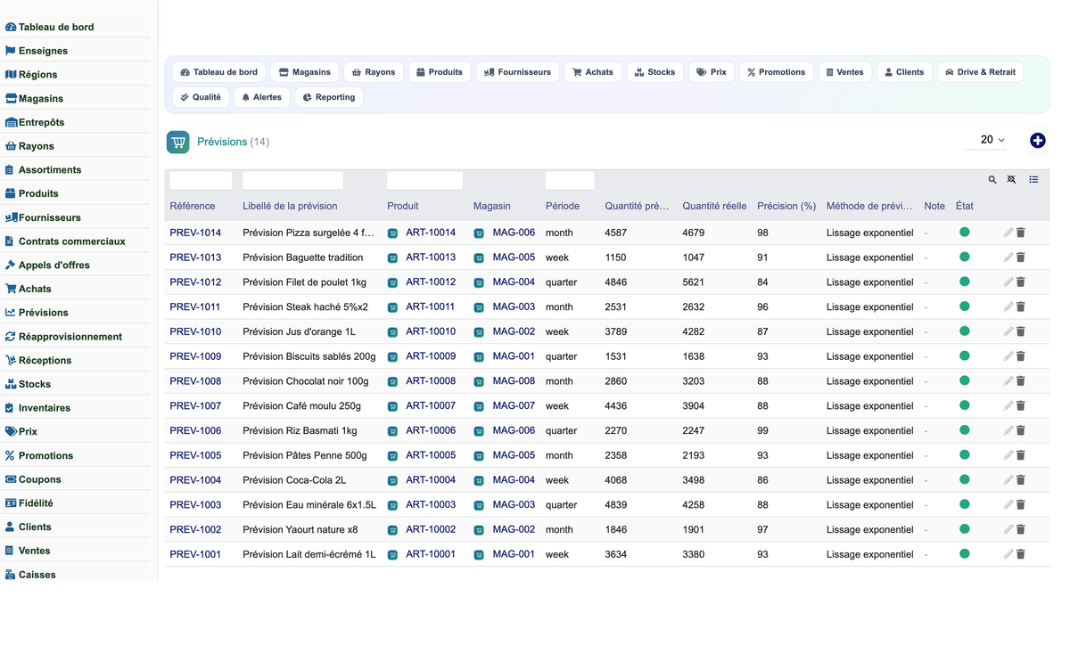 Complete Mass-Distribution Management Solution for Dolibarr
