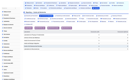 DoliResources - Dolibarr - 28_reporting_doctorants