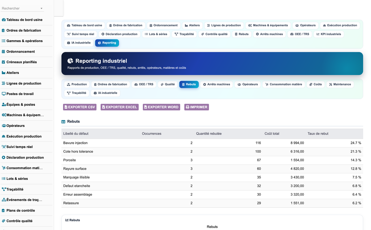 DoliResources - Dolibarr - 28_reporting_rebuts