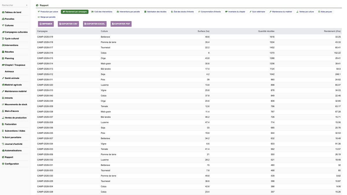 DoliResources - Dolibarr - 28_reporting_yield