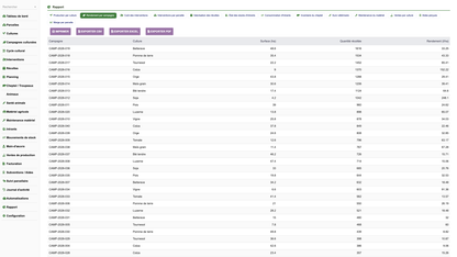 DoliResources - Dolibarr - 28_reporting_yield