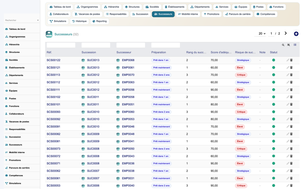 HR Organization Chart Management - Dolibarr