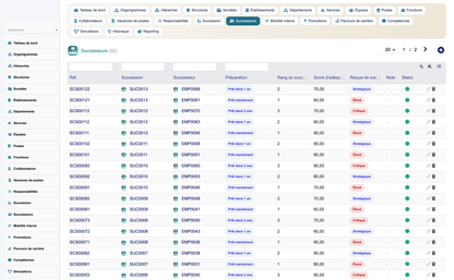 HR Organization Chart Management - Dolibarr
