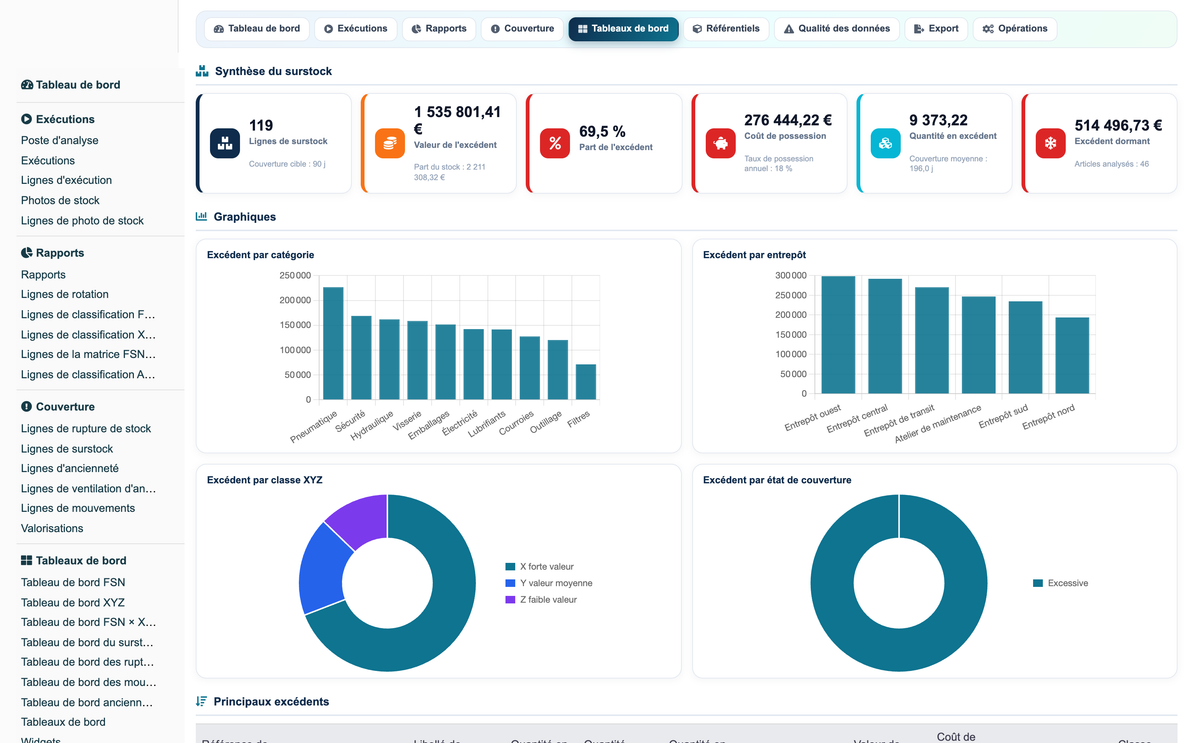 Advanced Inventory Reports Pro