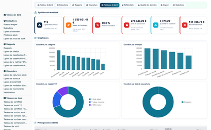 Advanced Inventory Reports Pro
