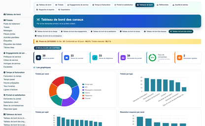 Helpdesk Support Pro