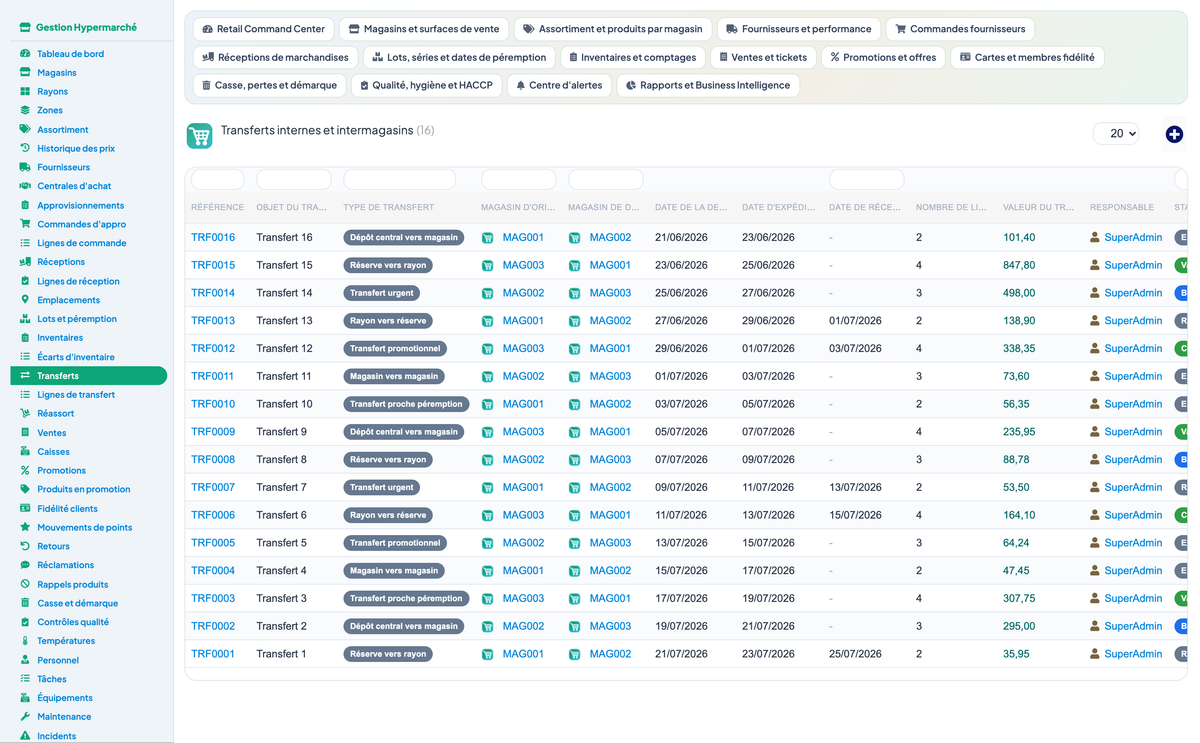 Complete Hypermarket Management for Dolibarr