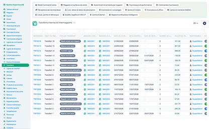 Complete Hypermarket Management for Dolibarr