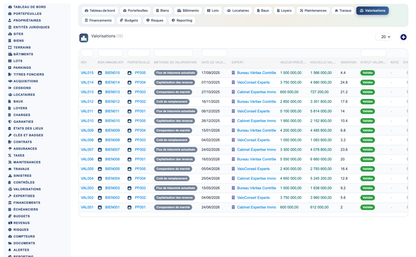 Real Estate Asset Management - Dolibarr