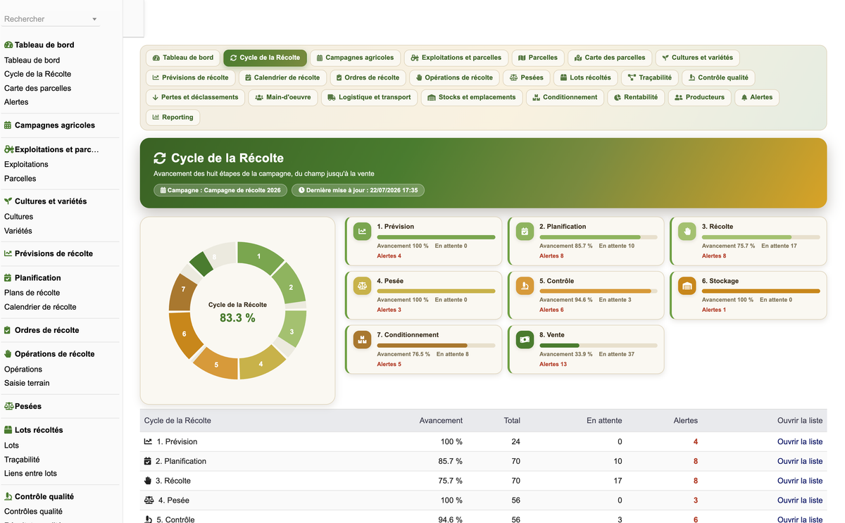 DoliResources - Dolibarr - 29_cycle_de_la_recolte