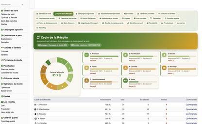 DoliResources - Dolibarr - 29_cycle_de_la_recolte