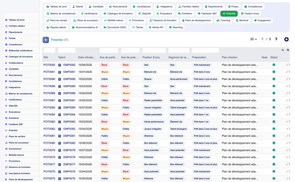 HR Performance Evaluation Management - Dolibarr