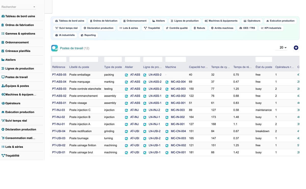 DoliResources - Dolibarr - 29_postes_de_travail