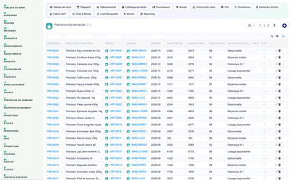 Complete Supermarket Management for Dolibarr