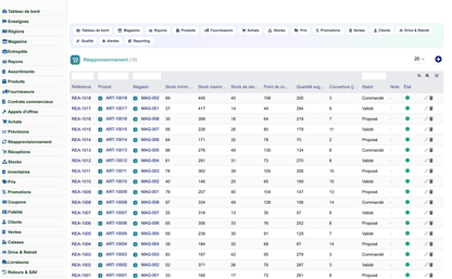 Complete Mass-Distribution Management Solution for Dolibarr