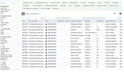 DoliResources - Dolibarr - 29_regles_automatismes