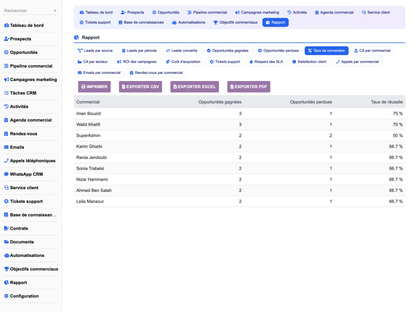 DoliResources - Dolibarr - 29_report_conversion_f99a5ddc-3294-4999-af62-88940f65e582