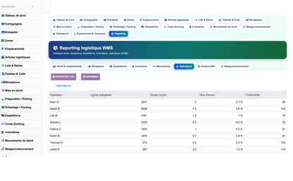 DoliResources - Dolibarr - 29_reporting_operateurs