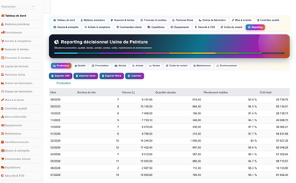DoliResources - Dolibarr - 29_reporting_production