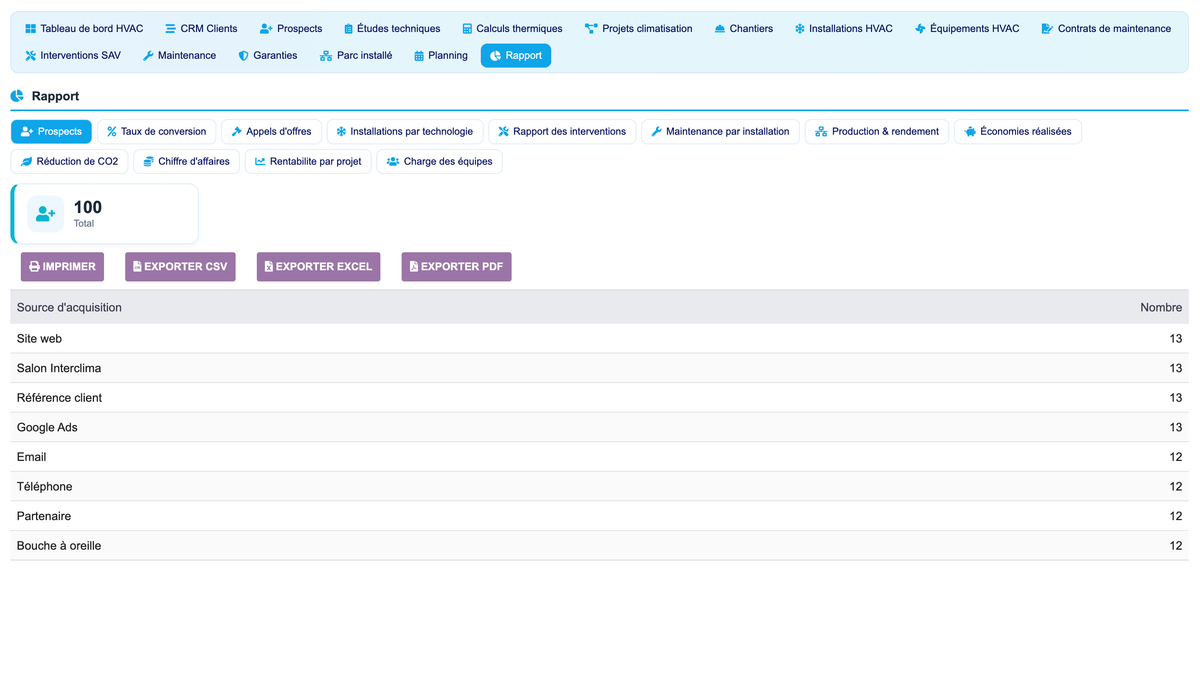 DoliResources - Dolibarr - 29_reporting_prospects_3dc20aca-87b7-4d53-a376-6d5840288f29