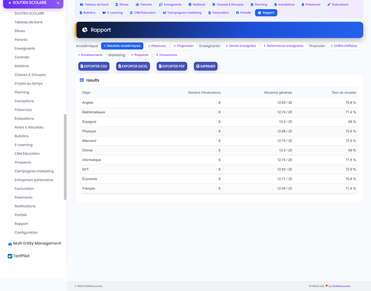 DoliResources - Dolibarr - 29_reporting_results_1c22e259-922a-4c18-a530-fdbb8fc7409d