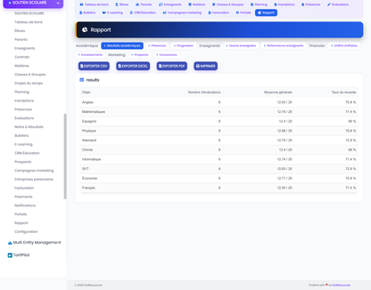 DoliResources - Dolibarr - 29_reporting_results_1c22e259-922a-4c18-a530-fdbb8fc7409d