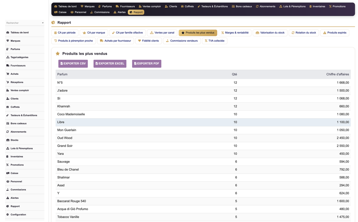 DoliResources - Dolibarr - 29_reporting_top_parfums