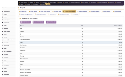 DoliResources - Dolibarr - 29_reporting_top_parfums