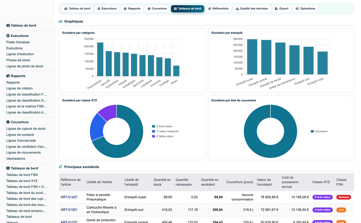 Advanced Inventory Reports Pro