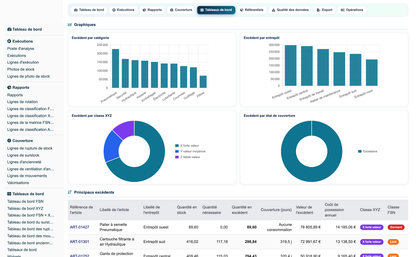 Advanced Inventory Reports Pro