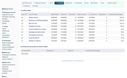 Gantt View Project Pro