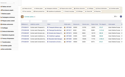 DoliResources - Dolibarr - 30_contrats_cadres