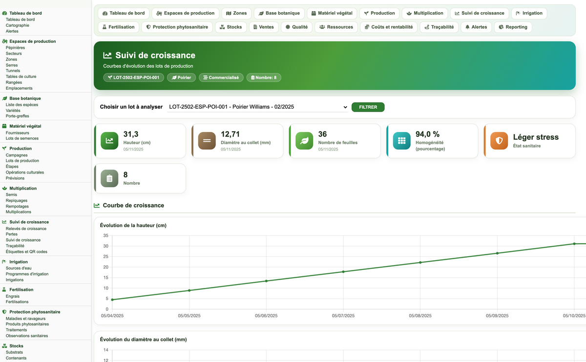 DoliResources - Dolibarr - 30_courbes_croissance