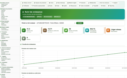 DoliResources - Dolibarr - 30_courbes_croissance
