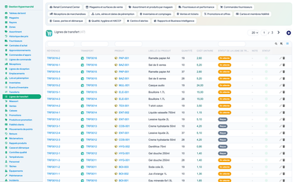 Complete Hypermarket Management for Dolibarr