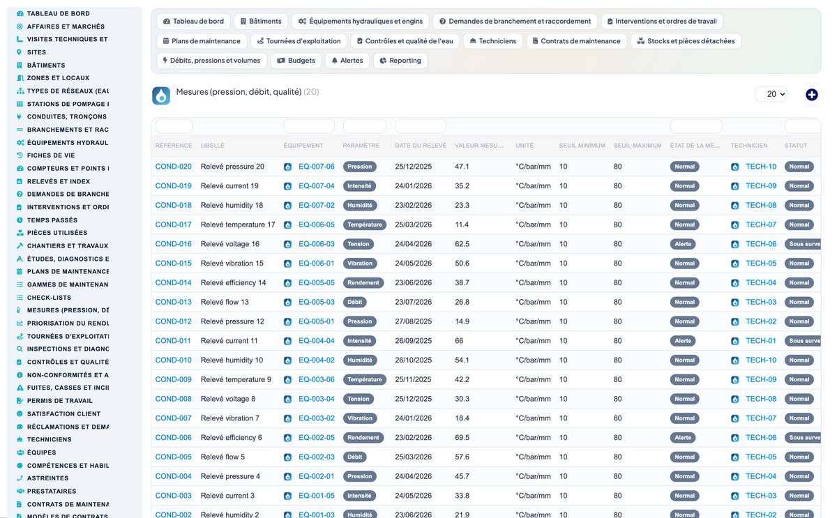 Wet Networks Management — Advanced - Dolibarr